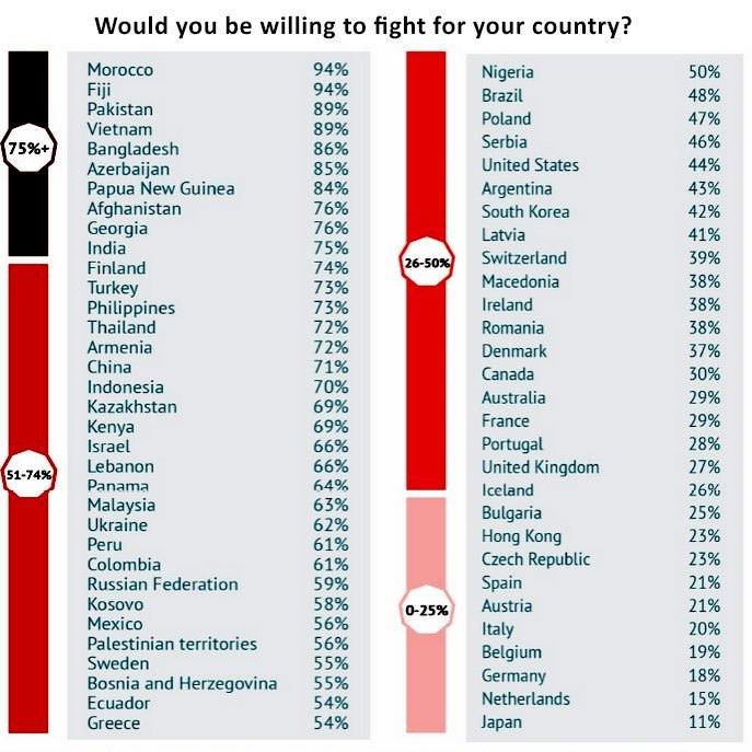 Gallup Survey